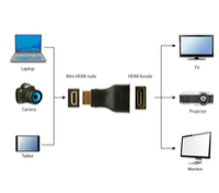 Gembird Adaptador HDMI(H) a HDMI(M)-mini A-HDMI-FC