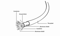 Gembird Cable HDMI Alta Velocidad (M)-(M) 1 Mts Ng CC-HDMI4L-1M