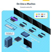 HDMI RECEIVER OVER IP - 4K 60HZCONSAVOIP RECEIVER ONLY IH2006-HDMI-RX
