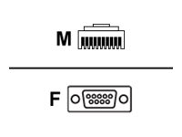  ZEBRA  cable serie - 2.8 mCBA-RF0-S07PAR
